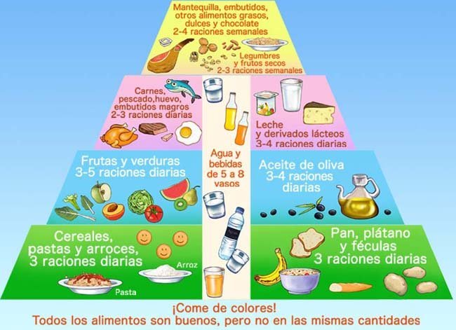 piramide de alimentos