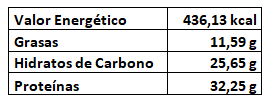 Información Nutricional Boniato Bites